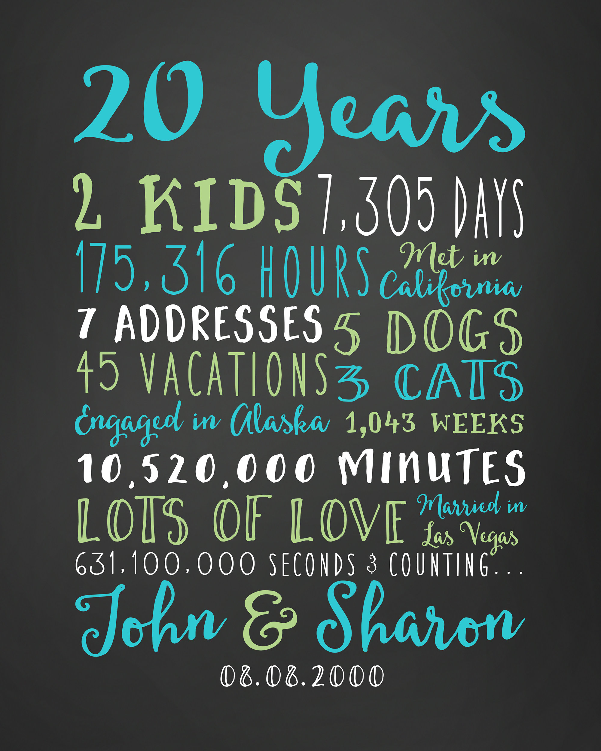 20 year wedding anniversary gift for wife