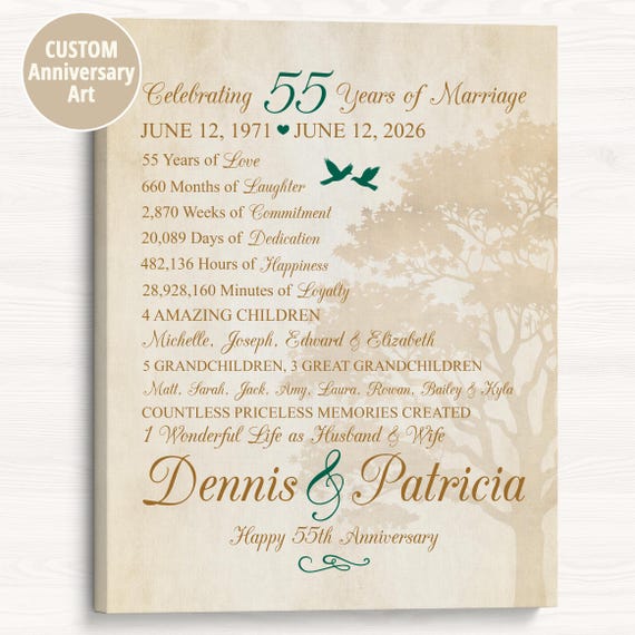 55th Anniversary Personalized Tree Art: Emerald Wedding Keepsake