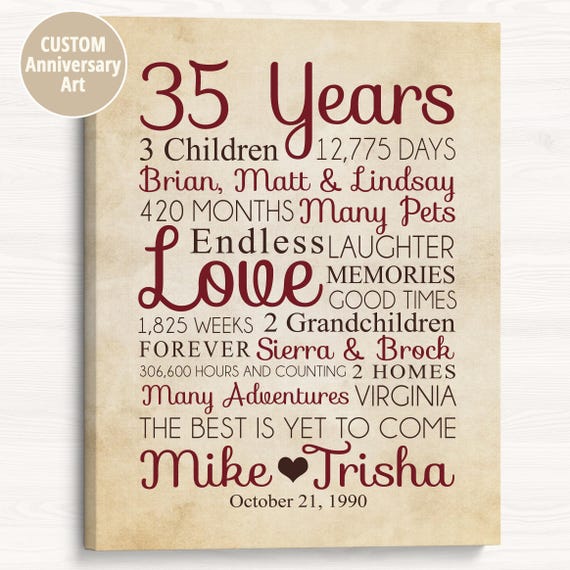 35th Anniversary Art: Personalized Milestone Poster