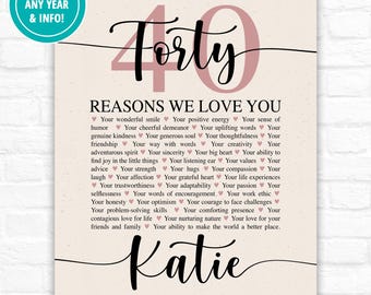40 Reasons We Love You 40th BIRTHDAY Gift for Women or Men, Forty Items Listed from Friends and Family, Print or Canvas