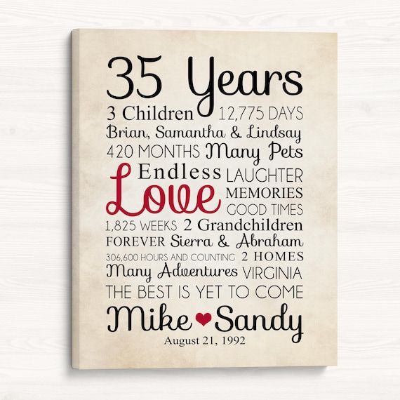 35th Anniversary Personalized Wall Art: Gift for Couple