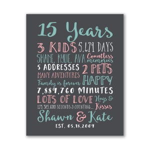 15th Anniversary Milestone Art, 15 Years Together Personalized Keepsake, Unique Gifts for 15th Anniversary image 5