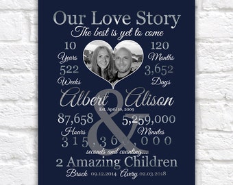 10 Year Anniversary Gift for Her, Anniversary Gift for Him, Home Decor, Rustic sign, Customized Art, Wedding Photography, Paper Gift Navy