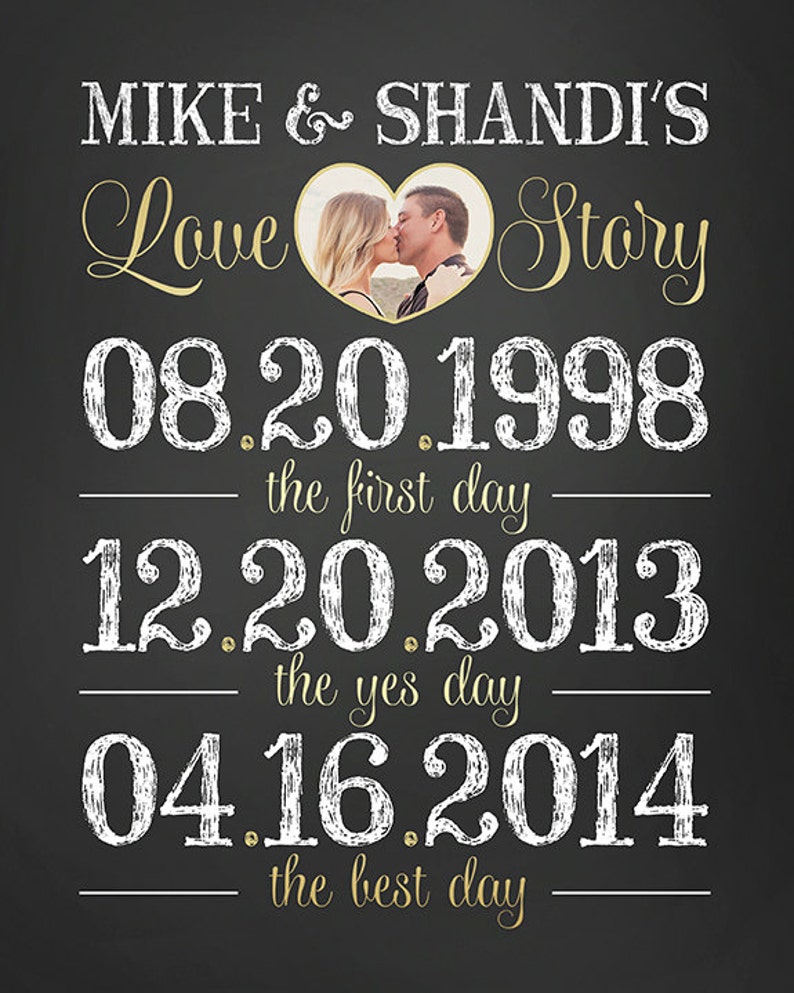 First Anniversary Gift Special Dates Wall Art Print | Etsy