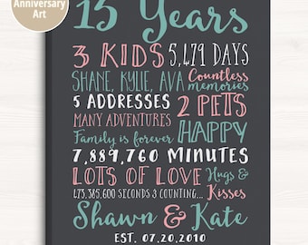 15th Anniversary Milestone Art, 15 Years Together Personalized Keepsake, Unique Gifts for 15th Anniversary
