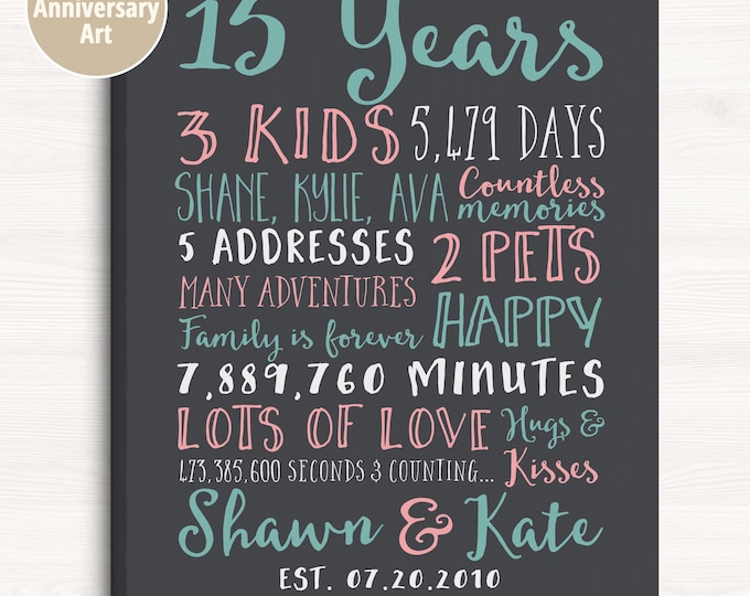 Featured listing image: 15th Anniversary Art: Personalized Milestone Keepsake
