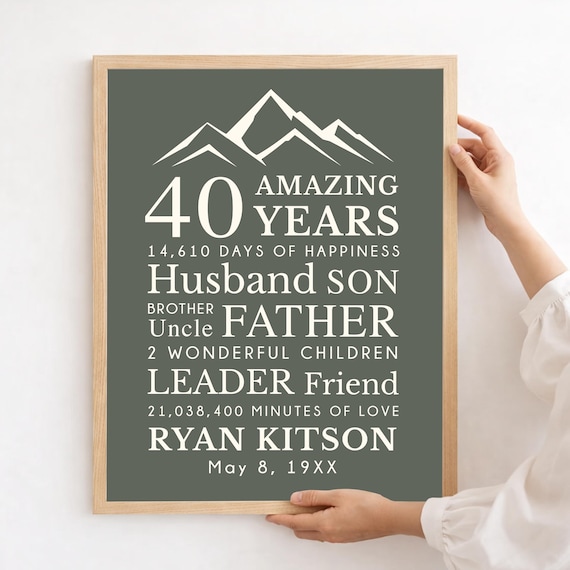 40th Birthday Print for Man: Personalized Word Art, Party Decor