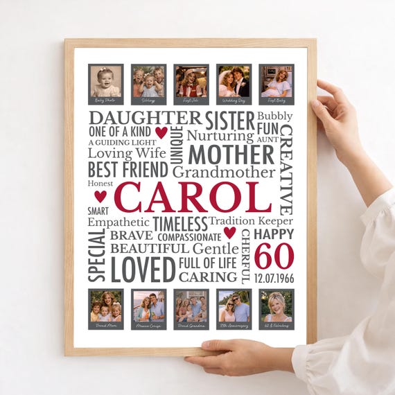 Birthday Gift for Mom: Personalized Word Cloud Art with Photo Collage, Sentimental Keepsake Print or Canvas