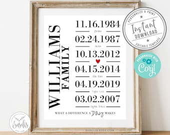 Editable Our Story, Important Dates Print, 6 Rows, Corjl Template, Family Names, Birthdays Art sign, Gift, Special Date, Love story, DIGITAL