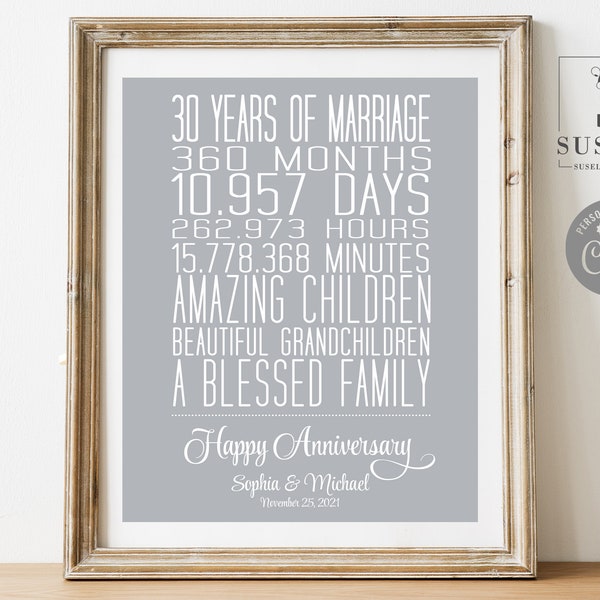 Editable 30th Anniversary Template, Printable Sign, Love story art, Wedding Gift, 30 Years, Parents Gift, Instant Download, AN001