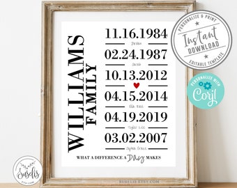 Editable Our Story, Important Dates Print, 6 Rows, Corjl Template, Family Names, Birthdays Art sign, Gift, Special Date, Love story, DIGITAL