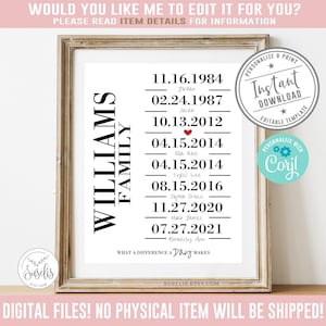 Editable Our Story, Important Dates Print, 8 Rows, Corjl Template, Family Names, Birthdays Art sign, Gift, Special Date, Love story, DIGITAL
