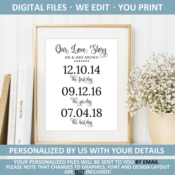relationship timeline gift