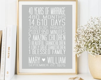 40th anniversary Print, Personalized love story sign, Printable art Wedding Gift, 40 Year gift Parents Anniversary present, DIGITAL FILES 1
