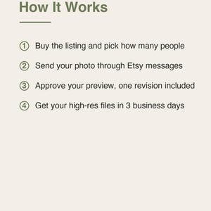 May include: An informational graphic titled How It Works with four numbered steps: 1. Buy the listing and pick how many people, 2. Send your photo through Etsy messages, 3. Approve your preview, one revision included, 4. Get your high-res files in 3 business days. 48 hour rush available on request.