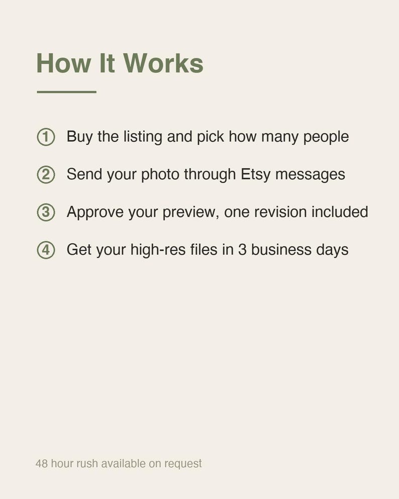 May include: An informational graphic titled How It Works with four numbered steps: 1. Buy the listing and pick how many people, 2. Send your photo through Etsy messages, 3. Approve your preview, one revision included, 4. Get your high-res files in 3 business days. 48 hour rush available on request.