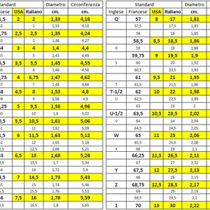 Op de afbeelding: Een ringmaten conversietabel, met Engelse, Franse, Amerikaanse en Italiaanse standaarden. Diameter- en omtrekmetingen zijn in centimeters, met bijbehorende ringmaten.