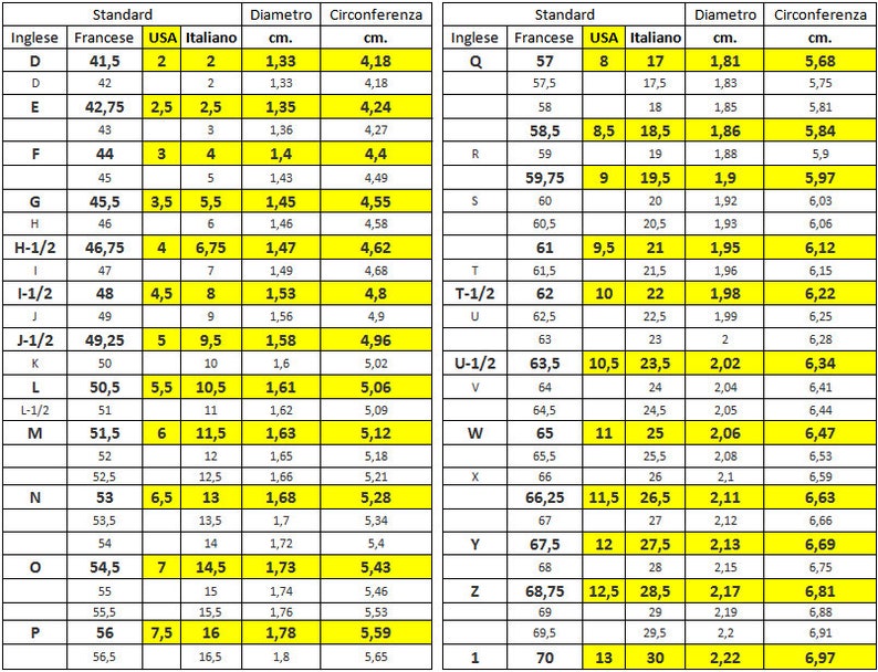Op de afbeelding: Een ringmaten conversietabel, met Engelse, Franse, Amerikaanse en Italiaanse standaarden. Diameter- en omtrekmetingen zijn in centimeters, met bijbehorende ringmaten.