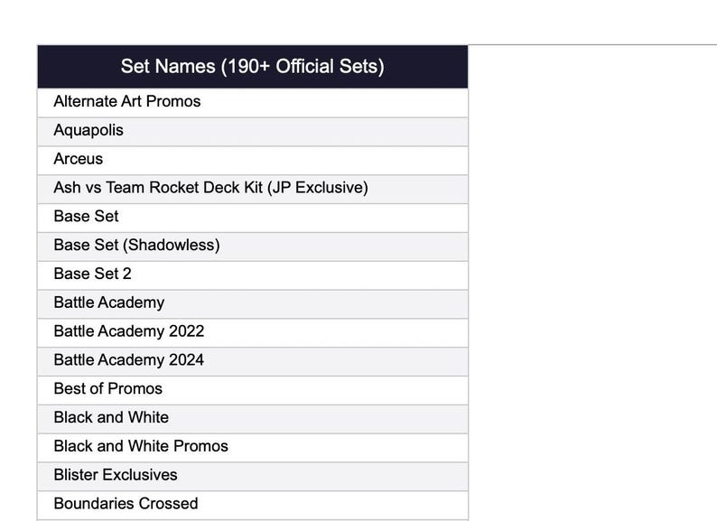 Pokémon Card Collection Tracker Spreadsheet | Google Sheets Template ...