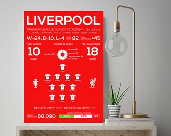 Liverpool FC - 2023/24 Season Infographic - Football Art Poster (KIopp farewell season)