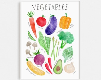 Gemüse Aquarell Kunstdruck: Eat Your Gemüse Küche Dekor