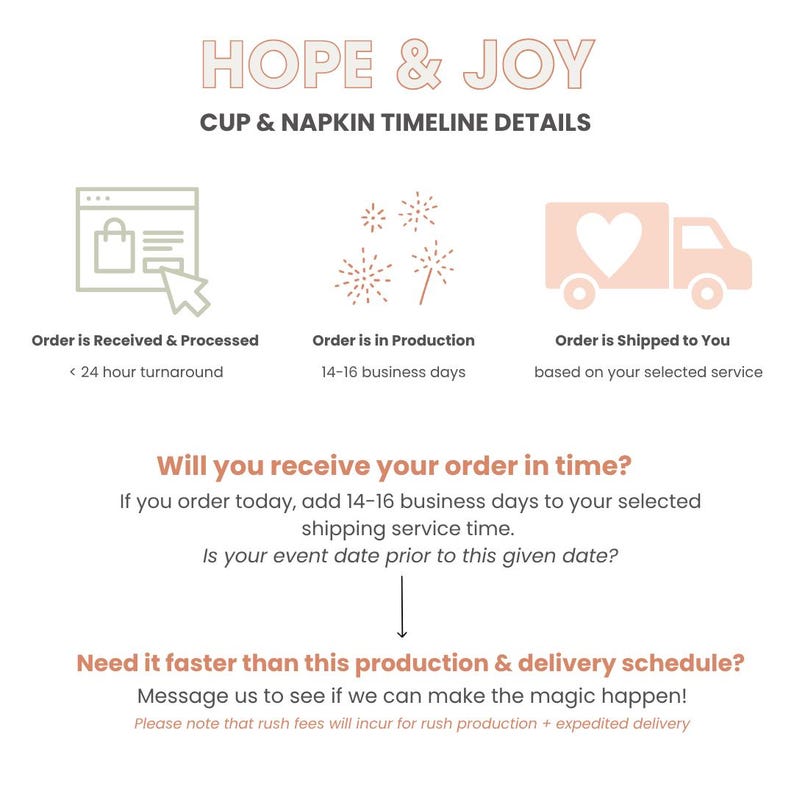 May include: A graphic with the text "HOPE & JOY" and "CUP & NAPKIN TIMELINE DETAILS." It shows the order process: received, in production (14-16 business days), and shipped. It also asks if the event date is prior to the given date.