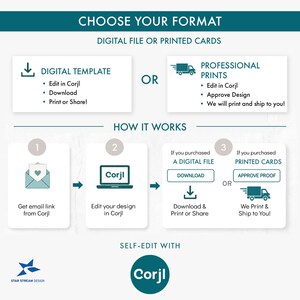 May include: An instructional graphic titled CHOOSE YOUR FORMAT showing options for a DIGITAL TEMPLATE or PROFESSIONAL PRINTS. It outlines a three-step process involving receiving an email link from Corjl, editing the design, and choosing to download or approve a proof for printing.