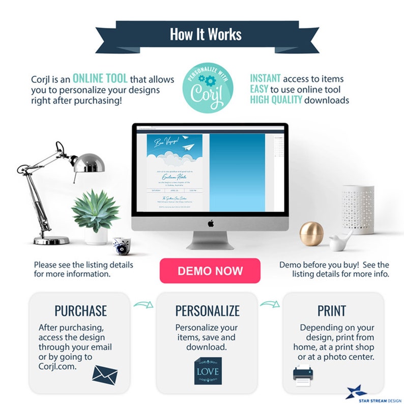 May include: A graphic showing how to use Corjl, an online tool to personalize designs. The graphic shows a computer screen with a sample design, a purchase button, a personalize button, and a print button. The graphic also includes text explaining the steps involved in each process.