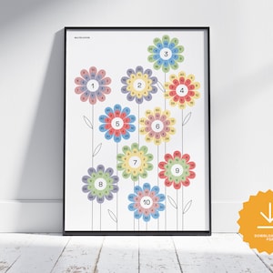 Printable Multiplication Table, Maths poster, Multiplication, Kids Room Poster, Class Room
