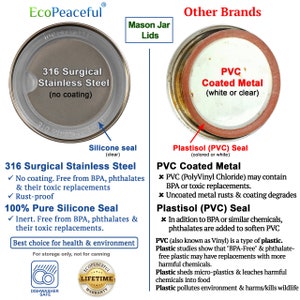 K&ouml;nnte beinhalten: Vergleich von Einmachglasdeckeln aus 316 chirurgischem Edelstahl, PVC-beschichtetem Metall und Plastisol. Der Edelstahldeckel ist als rostfrei und frei von BPA, Phthalaten und deren toxischen Ersatzstoffen gekennzeichnet. Der PVC-beschichtete Metalldeckel ist als enthaltend BPA oder toxische Ersatzstoffe gekennzeichnet und dass unbeschichtetes Metall rostet und die Beschichtung sich abl&ouml;st. Der Plastisoldeckel ist als enthaltend BPA oder &auml;hnliche Chemikalien gekennzeichnet und dass Phthalate hinzugef&uuml;gt werden, um das PVC zu erweichen. Das Bild enth&auml;lt auch Text &uuml;ber die Vorteile der Verwendung von 316 chirurgischem Edelstahldeckeln f&uuml;r Gesundheit und Umwelt.