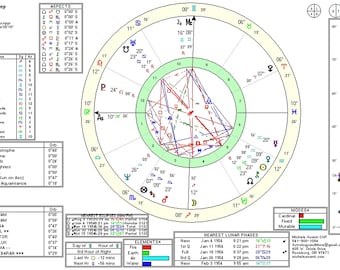 Persoonlijke astrologiekaart Zodiac Wheel Arabische delen Vaste sterren Maanstanden pdf