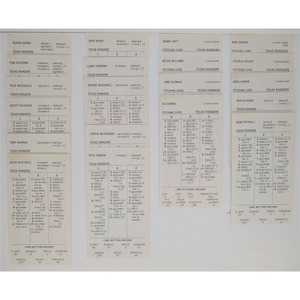 1986 Strat-O-Matic Baseball Custom Team Set Texas Rangers 20 Total Cards