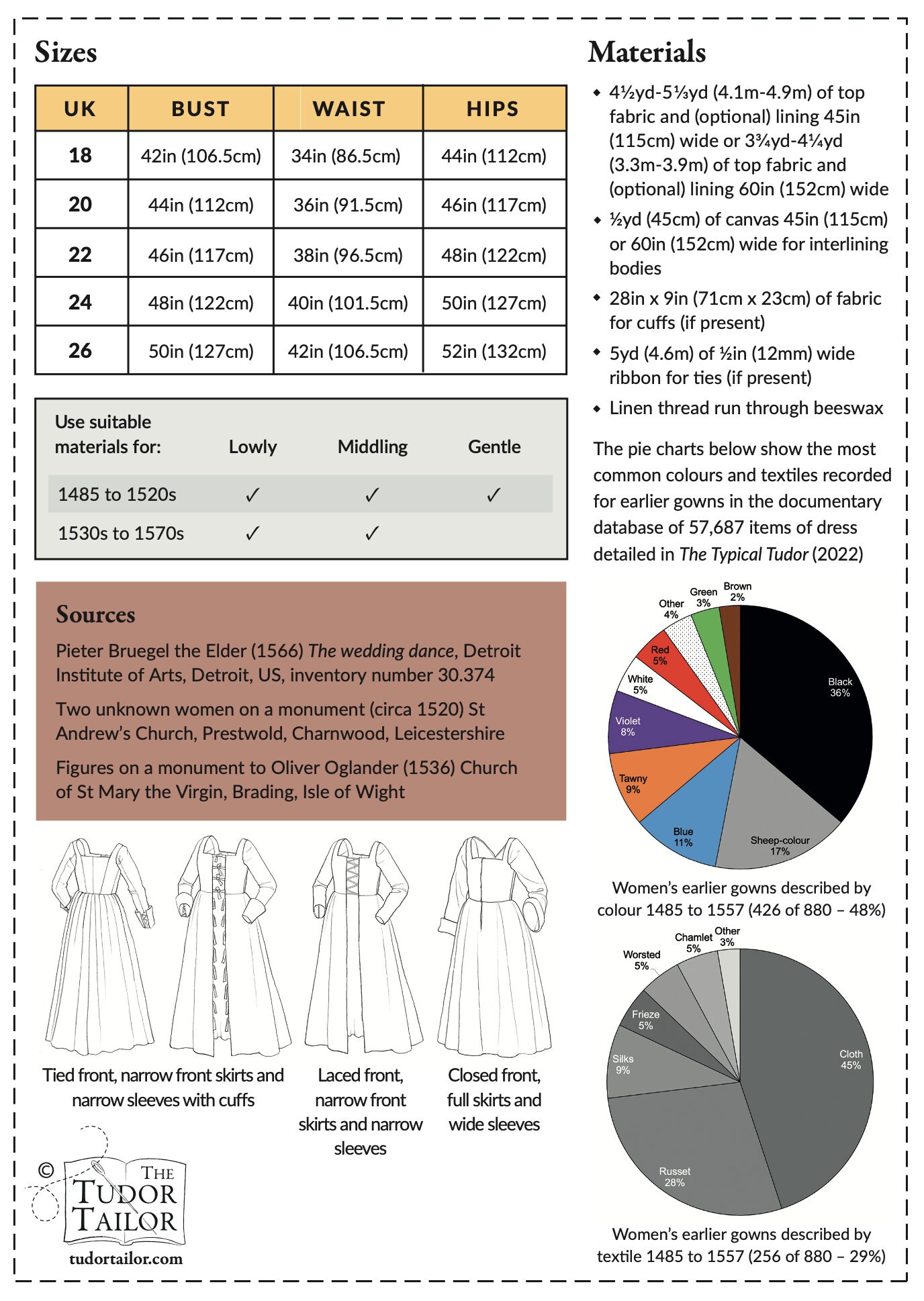 Pattern for Tudor woman's round gown with variations