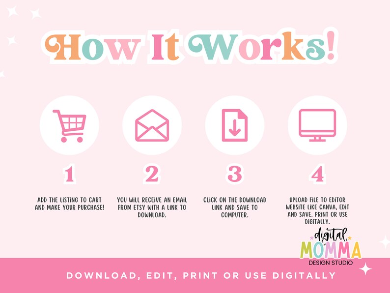 May include: A pink and white graphic with four steps on how to download, edit, print, or use a digital file. The steps are illustrated with icons of a shopping cart, an email, a download arrow, and a computer monitor. The text "How It Works!" is at the top of the graphic. The text "Download, Edit, Print or Use Digitally" is at the bottom of the graphic.