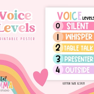 Op de afbeelding: Een printable poster met een regenboogontwerp en de tekst "Voice Levels" in kleurrijke letters. De poster geeft vijf stemniveaus aan: 0 Stil, 1 Fluisteren, 2 Tafelgesprek, 3 Presentator en 4 Buiten. De poster is 8,5x11 inch.
