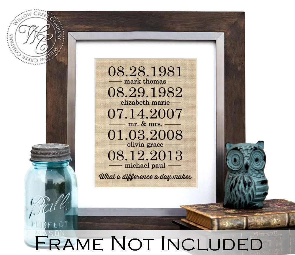 What a difference a day makes, Personalized Family Sign, Personalized…