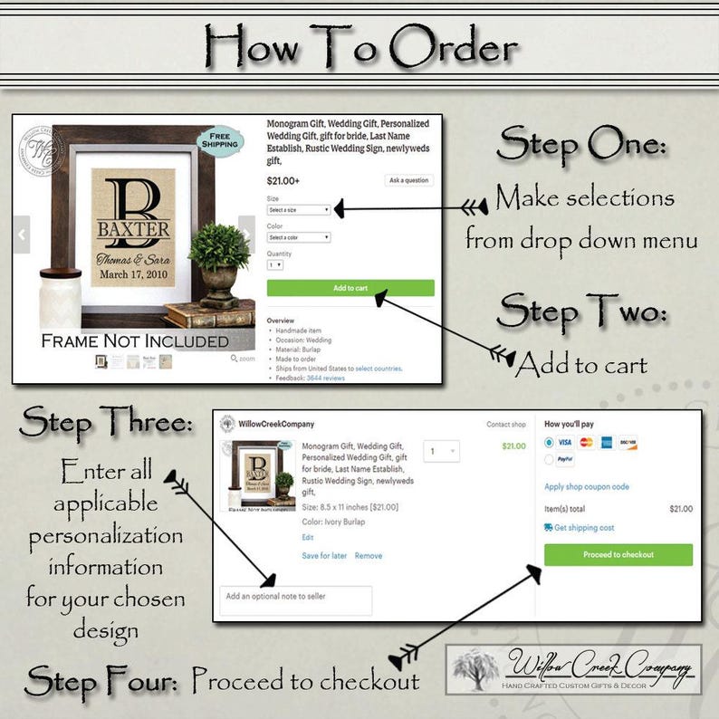 The image is a step-by-step guide on how to order a product from a company, specifically a wedding gift. It provides instructions on how to proceed with the order, including making selections, adding to the cart, entering payment information, and proceeding to checkout.