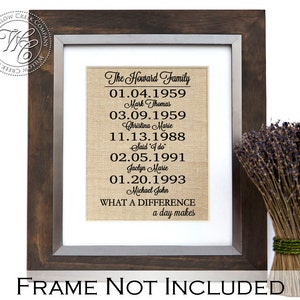 What a difference a day makes sign Personalized Gift Family Name Sign Personalized Keepsake Gift for Mom Gift for Dad Mothers Day Gift