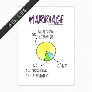 Lustige druckbare Jubiläum Karte, Hochzeit Dinner Humor für paar, Mann Frau Geschenk, Instant Download 039D