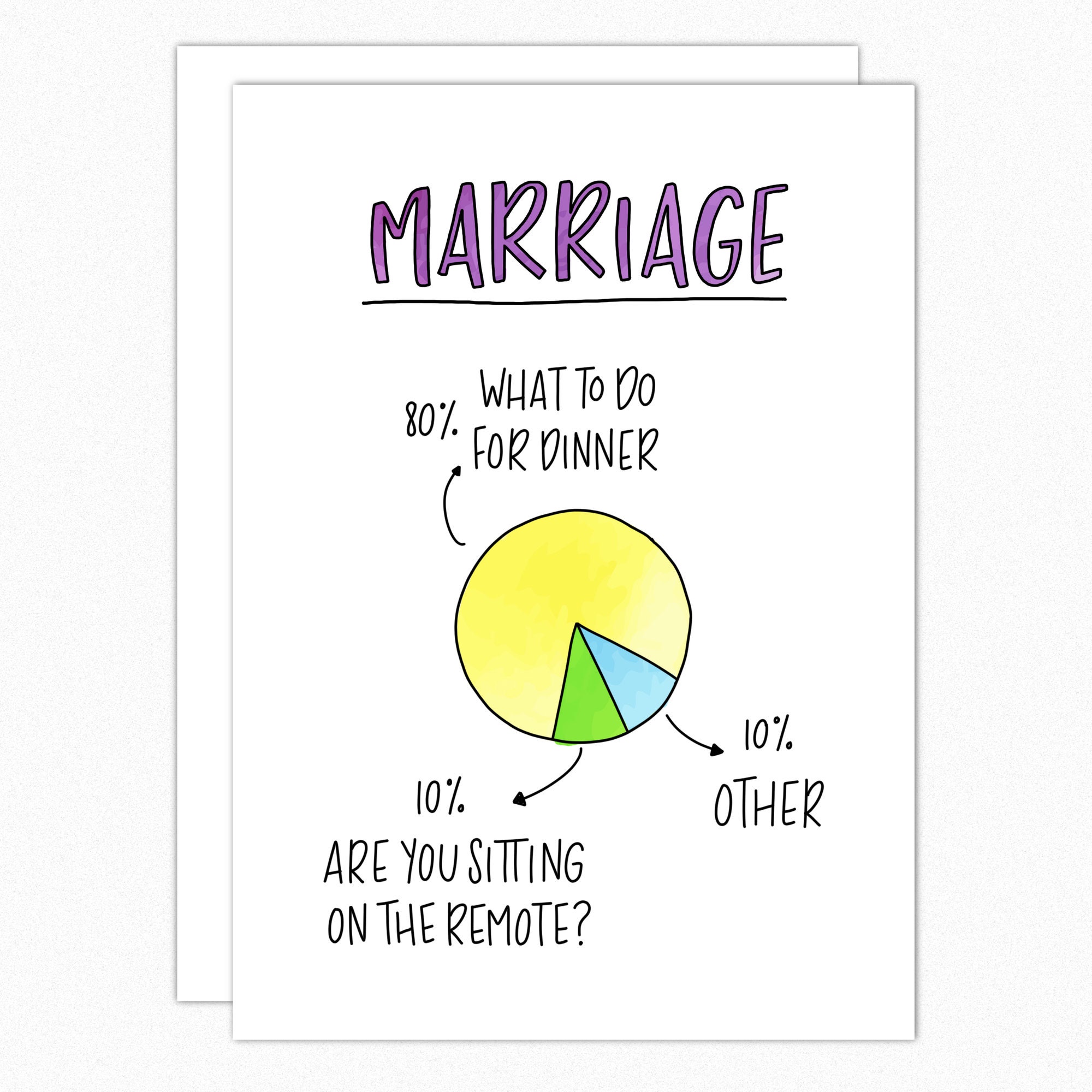 Funny Anniversary Card: Marriage Dinner Pie Chart