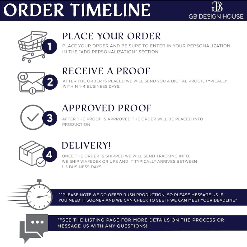 The image is a digital order timeline from GB Design House, which includes instructions for placing an order, receiving a proof, and delivery.