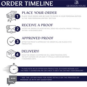 The image is a digital order timeline from GB Design House, which includes instructions for placing an order, receiving a proof, and delivery.