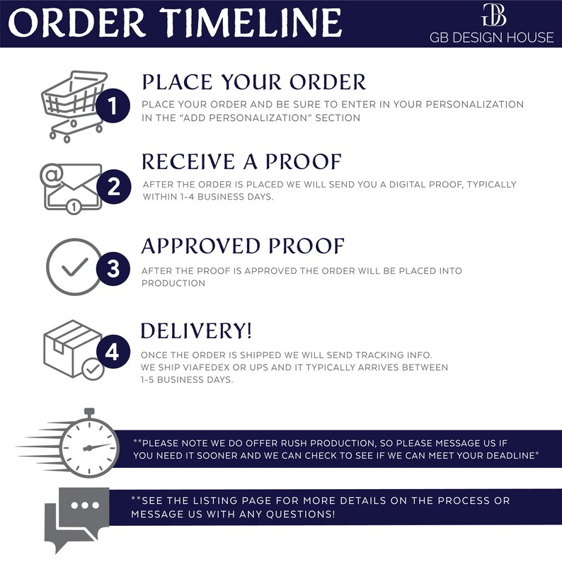 The image is a digital order timeline from GB Design House, which includes instructions for placing an order, receiving a proof, and delivery.