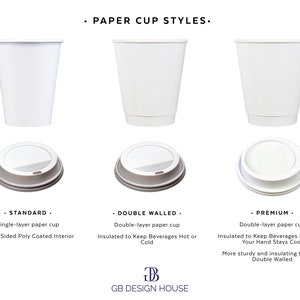 以下が含まれることがあります： 「スタンダード」、「ダブルウォール」、「プレミアム」とラベル付けされた、蓋付きの白い紙コップ3つ。コップは蓋付きと蓋なしで表示されています。テキストには、各コップスタイルの特徴が記載されており、シングルレイヤーとダブルレイヤーの紙、ポリコーティングされた内側、断熱材などが含まれています。
