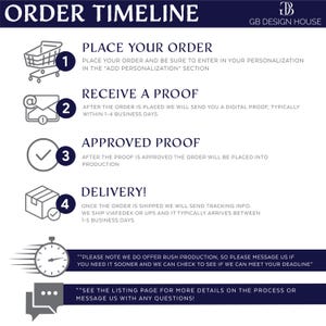 The image is a digital order timeline from GB Design House, which includes instructions for placing an order, receiving a proof, and delivery.