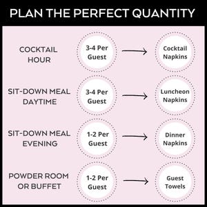 a pink poster with the words plan the perfect quantity