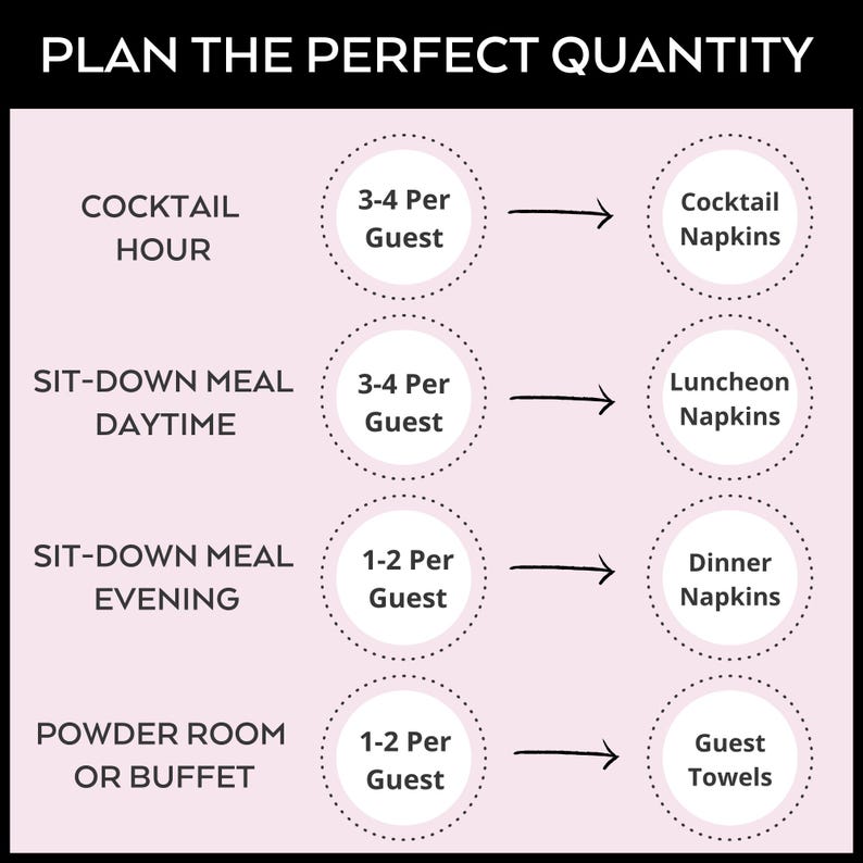 a pink poster with the words plan the perfect quantity