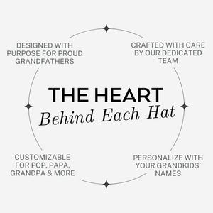 Graphic showing customization purpose – designed for grandfathers, pop, papa, or dad with grandkids' names.