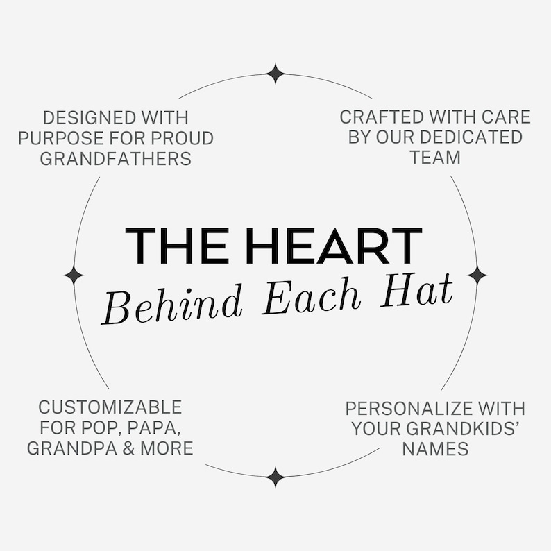 Graphic showing customization purpose – designed for grandfathers, pop, papa, or dad with grandkids' names.