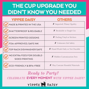 Puede incluir: Un gr&aacute;fico que compara las caracter&iacute;sticas de las tazas Yippee Daisy con las de otras tazas. Las tazas Yippee Daisy se fabrican en EE. UU., son irrompibles, reutilizables, impresas en serigraf&iacute;a, aprobadas por la FDA, aptas para lavavajillas en la rejilla superior, no tienen cargos adicionales por impresi&oacute;n a doble cara y son ecol&oacute;gicas y sin BPA. Otras tazas son importadas, endebles, fr&aacute;giles, de un solo uso, con vinilo despegable o pegatinas, seguridad de tinta desconocida, solo aptas para lavar a mano, tienen cargos ocultos por personalizaci&oacute;n y pueden contener materiales nocivos. El gr&aacute;fico incluye el texto "&iquest;Listo para la fiesta? &iexcl;Celebra cada momento con Yippee Daisy!"